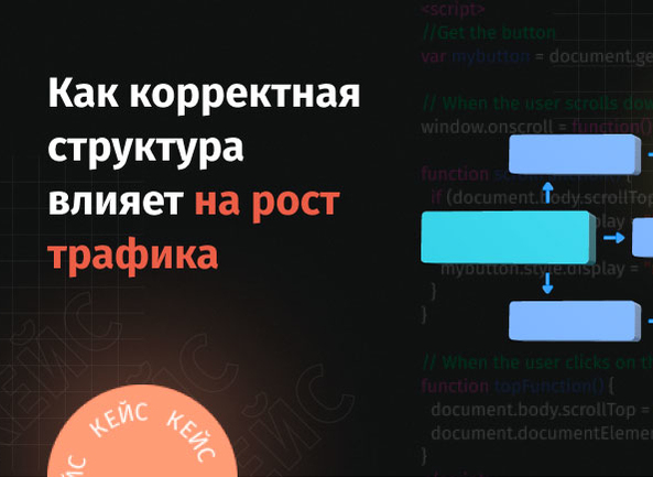 [Кейс] Как оформление корректной структуры дало стабильный рост позиций и трафика сайта