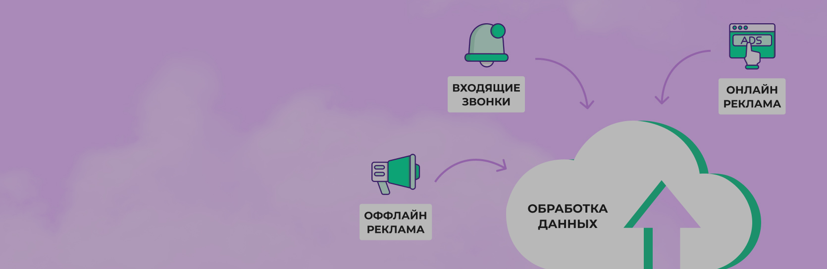 Почему вам нужна система коллтрекинга при ведении рекламы