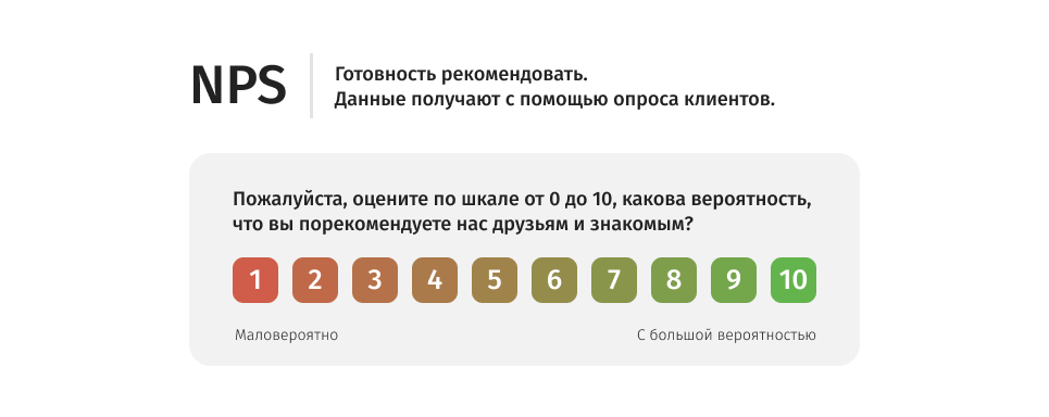 Метрика числа ошибок в программе закон миллера