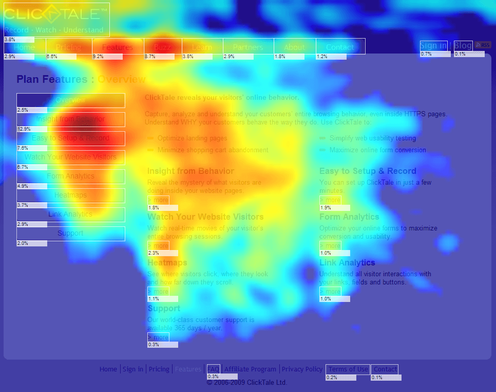 Heatmap тепловая карта