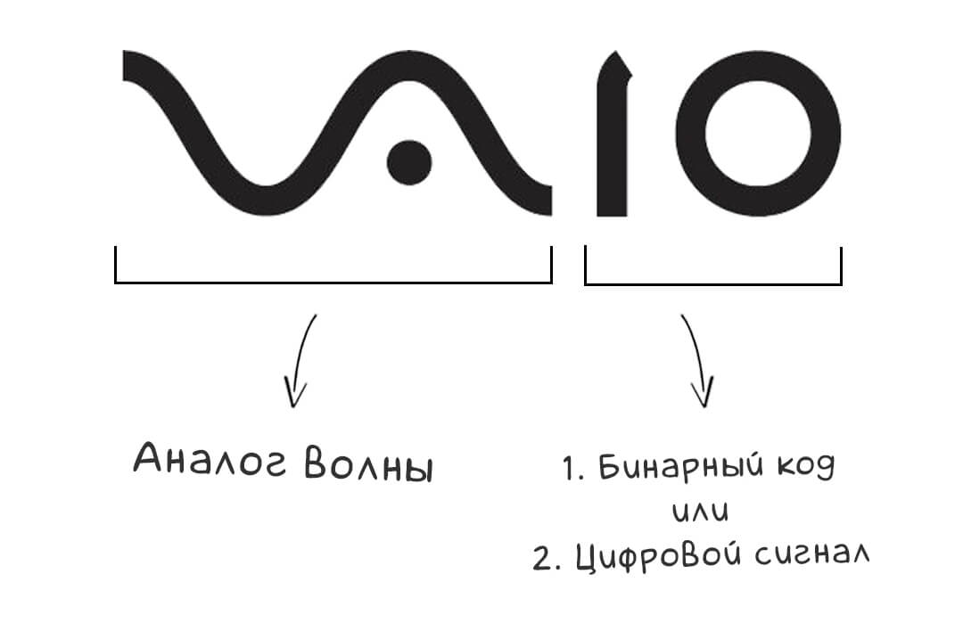 Что такое концепция логотипа. Смотреть фото Что такое концепция логотипа. Смотреть картинку Что такое концепция логотипа. Картинка про Что такое концепция логотипа. Фото Что такое концепция логотипа