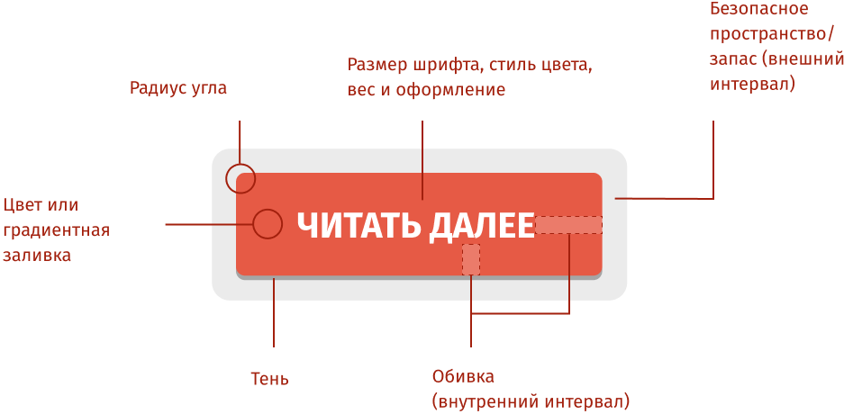 Какой должен быть диаметр нажатия кнопки помощи