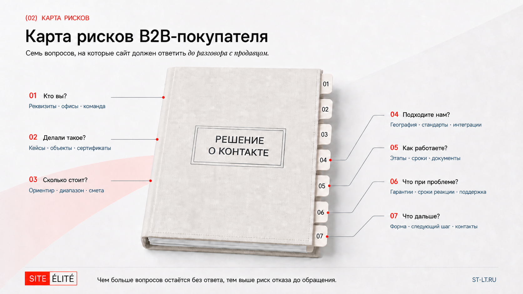 Карта семи рисков B2B-покупателя: компания, опыт, цена, соответствие, процесс, гарантии и следующий шаг
