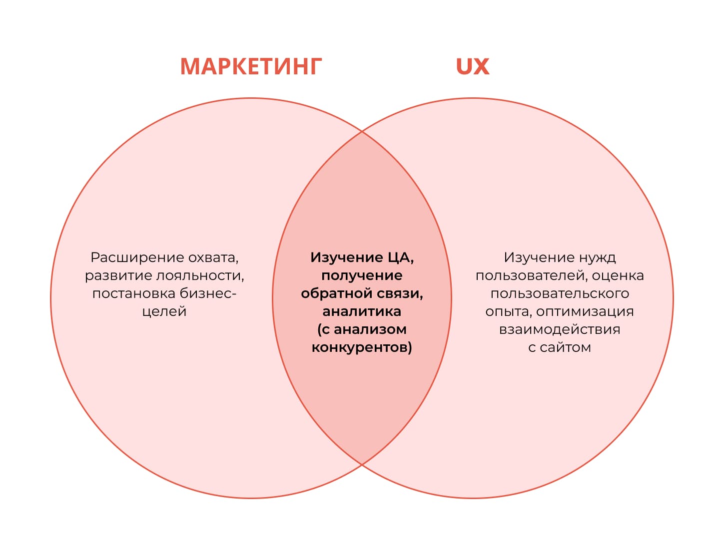 Какие задачи решает дизайн интерьера UX в маркетинге: как дизайн решает маркетинговые задачи