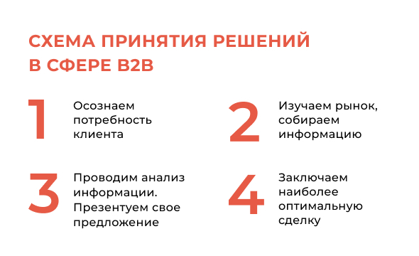 Метод b2b