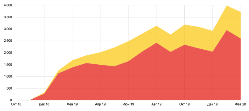SEO dentaluxe.clinic