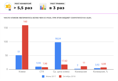 SEO rzhevdoors.com