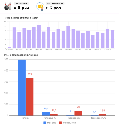 Контекст clinicsmile.ru