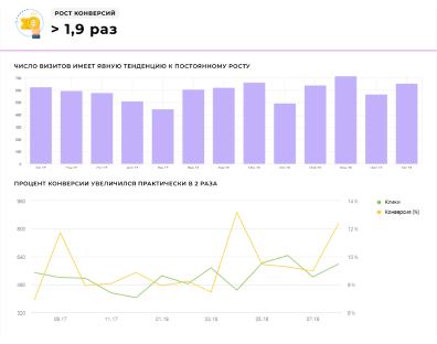 Контекст vodoroy.ru